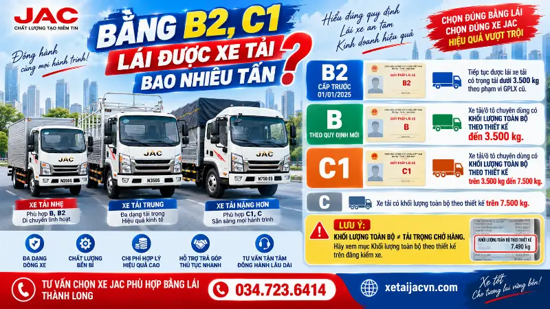 Bằng B2, C1 Lái Được Xe Tải Bao Nhiêu Tấn? Quy Định 2026