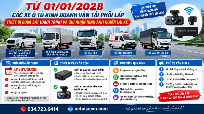 Từ 2028, Xe Tải Chở Hàng Phải Lắp Camera Giám Sát Tài Xế?