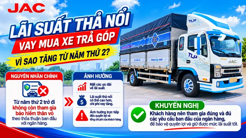 Lãi suất thả nổi vay mua xe tải hiện nay: Vì sao từ năm thứ 2 khoản trả góp tăng?